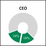 chart-c1fff0c5f8bc625ef29.jpg